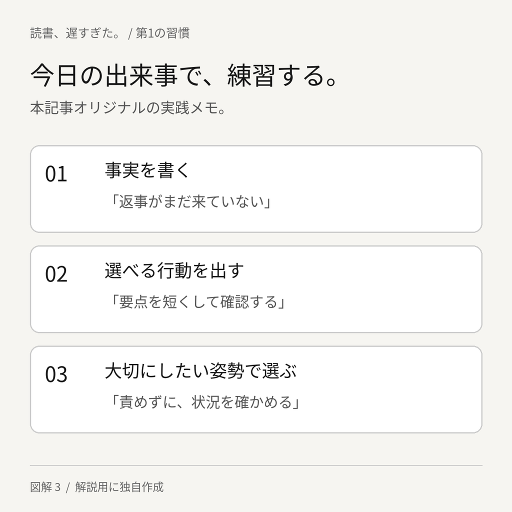 主体的であるための実践練習。事実を書く、選べる行動を出す、大切にしたい姿勢で選ぶ、の3段階